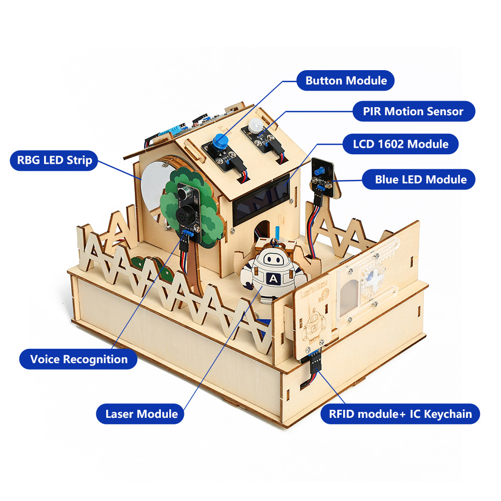 Acebott Diy Smart Home Kit Voo - Diy Home Automation System recensie en prijs