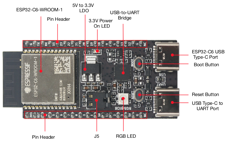 ESP32 C6 DevKitC 1 N8 IoT-bord - Diy Home Automation System recensie en prijs