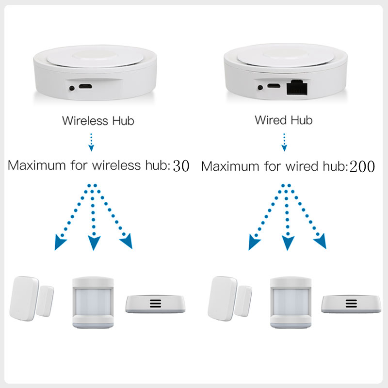 Tuya ZigBee Smart Gateway Home - Home Automation Ideas recensie en prijs