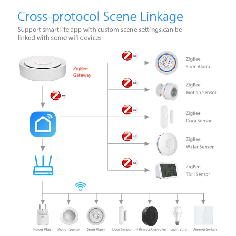 Tuya ZigBee Smart Gateway Home - Home Automation Ideas recensie en prijs